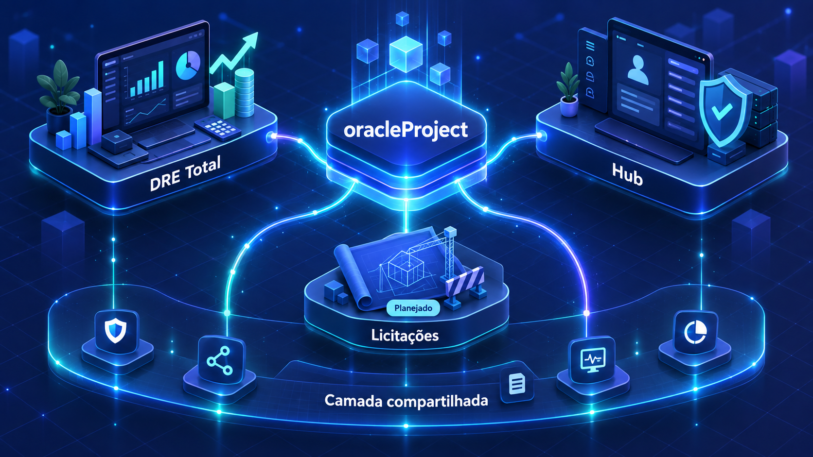 Imagem de apresentação do oracleProject